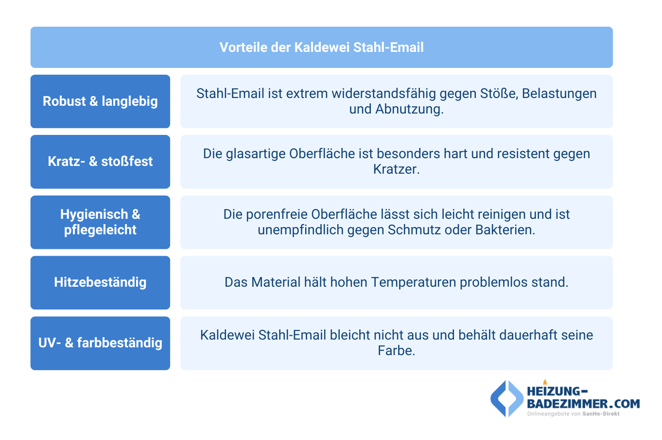 Vorteile von Kaldewei Stahl Email